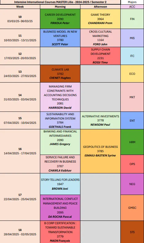 MASTER IE Intensive schedule SPRING 2025