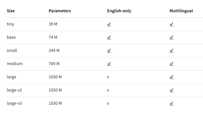 model 說明表，資料來源