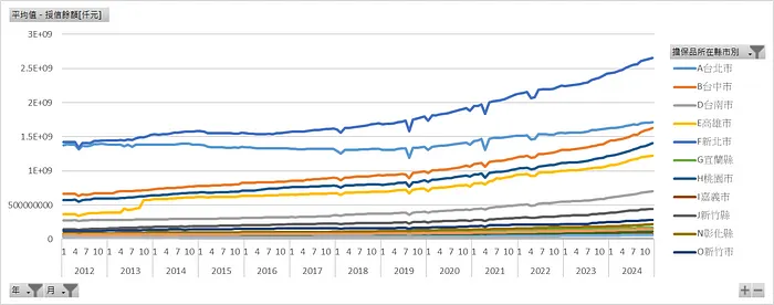 房貸擔保品所在縣市_房貸授信餘額[仟元]