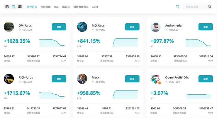 vocus|新世代的創作平台