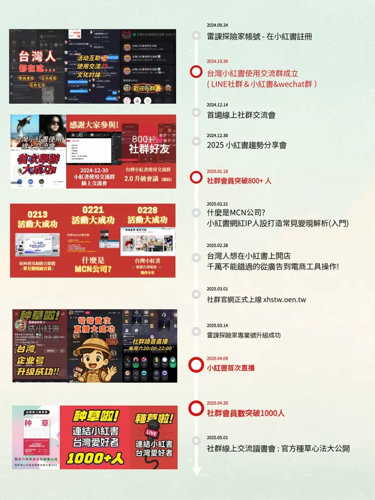 vocus|新世代的創作平台