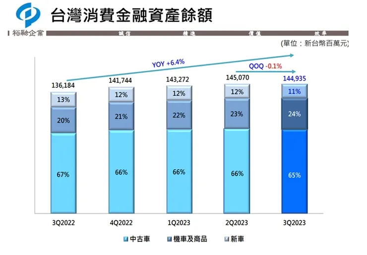 裕融法說會資料
