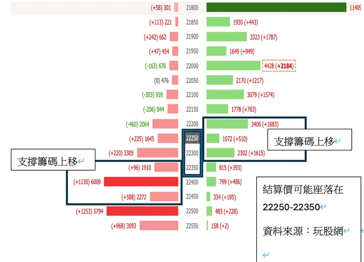 選擇權支撐壓力錶
