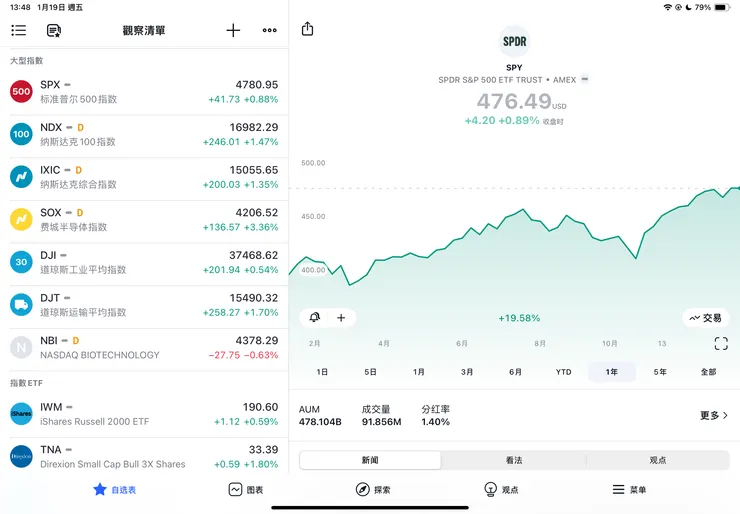 我的TRADINGVIEW截圖