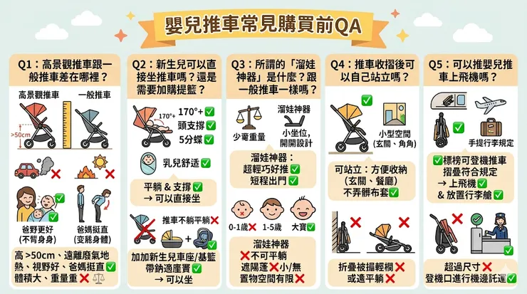 購買嬰兒推車常見問題