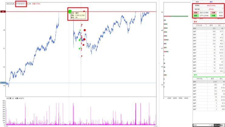 2329華泰 1108富邦的分點追蹤圖