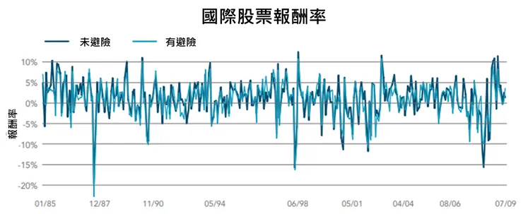 資料來源：Dimensional，財經瘋向標整理。