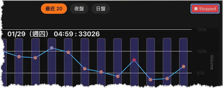 不看盤時可暫停，不用一直浪費網路頻寬