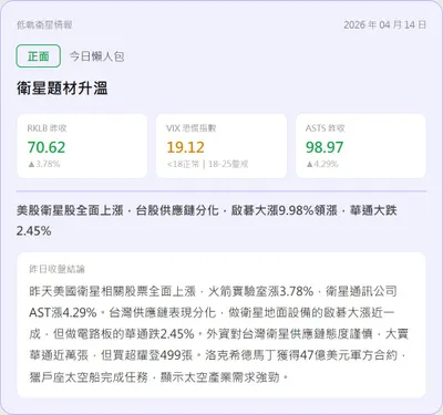 【盤前沙盤｜04/14 衛星產業數據晨報】