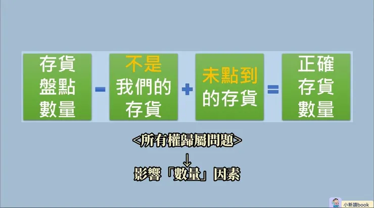 決定正確存貨數量的因素。