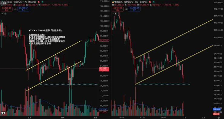 vocus|新世代的創作平台