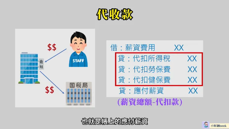 代收款的圖示說明。