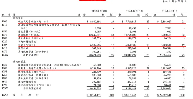 資料來源：公司財報