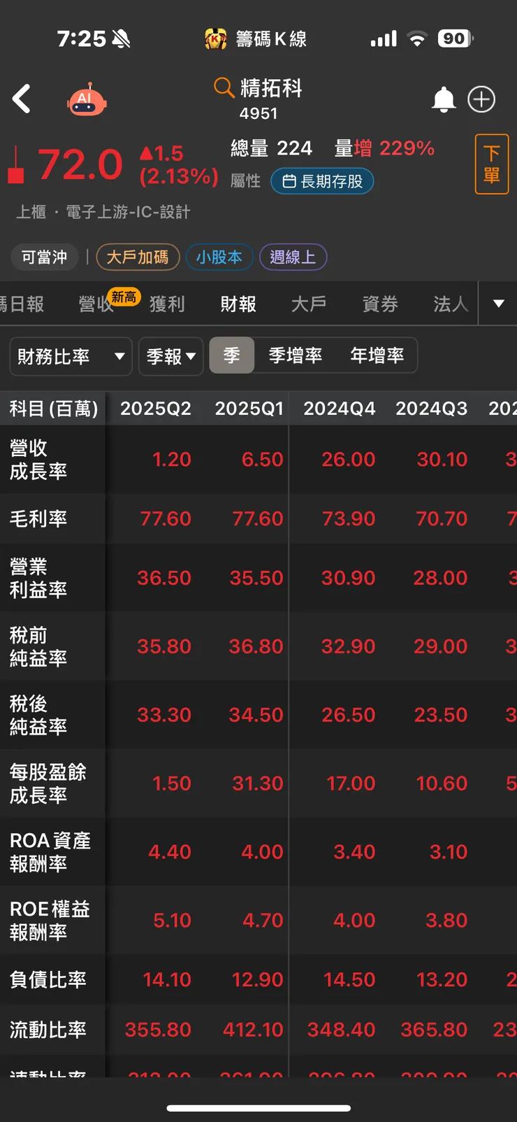 三率繼續維持最高檔