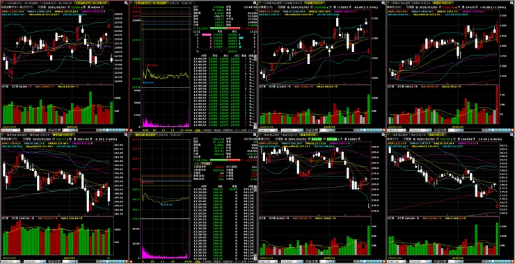 台指期、櫃買指數&重點權值股：台積電、聯發科、廣達、鴻海