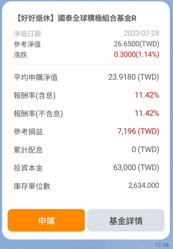 績效最好的時候