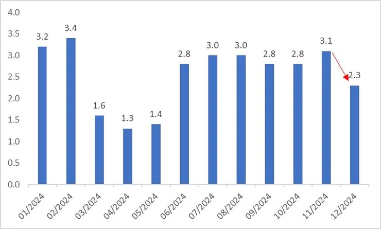 資料來源：路孚特，Tradingkey.com