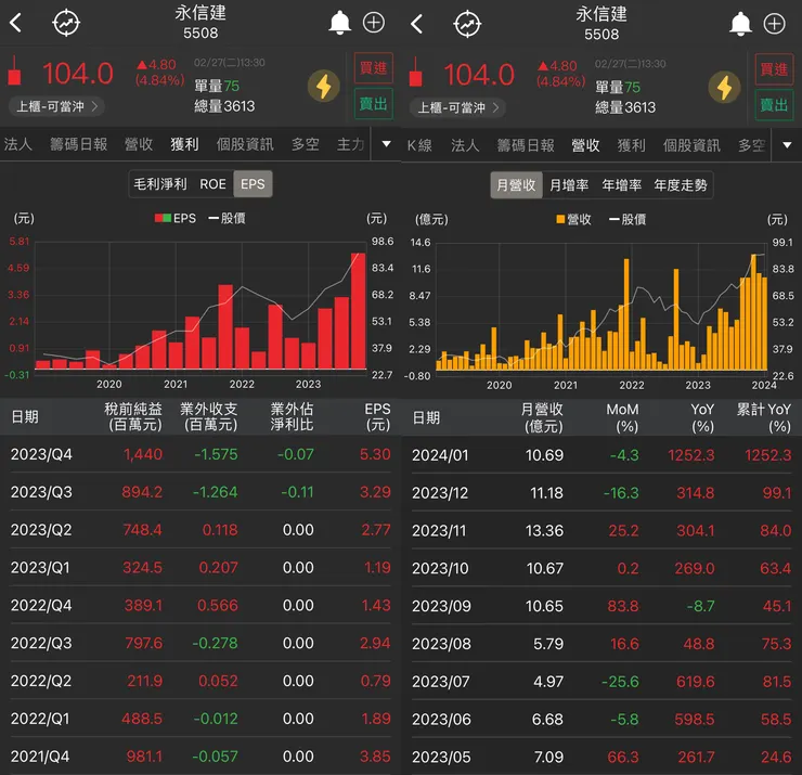 圖片來源:口袋台股