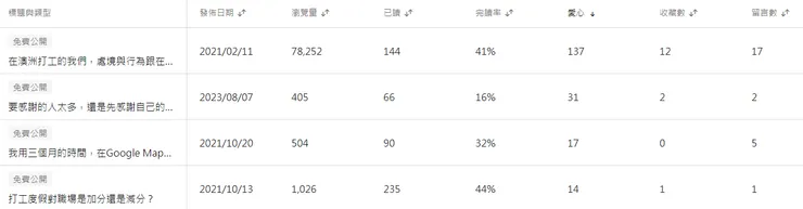 vocus|新世代的創作平台