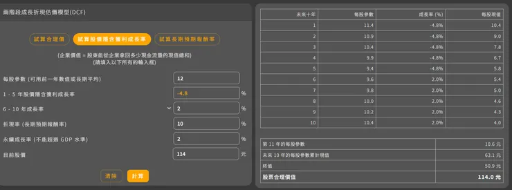 以上資料使用優分析工具