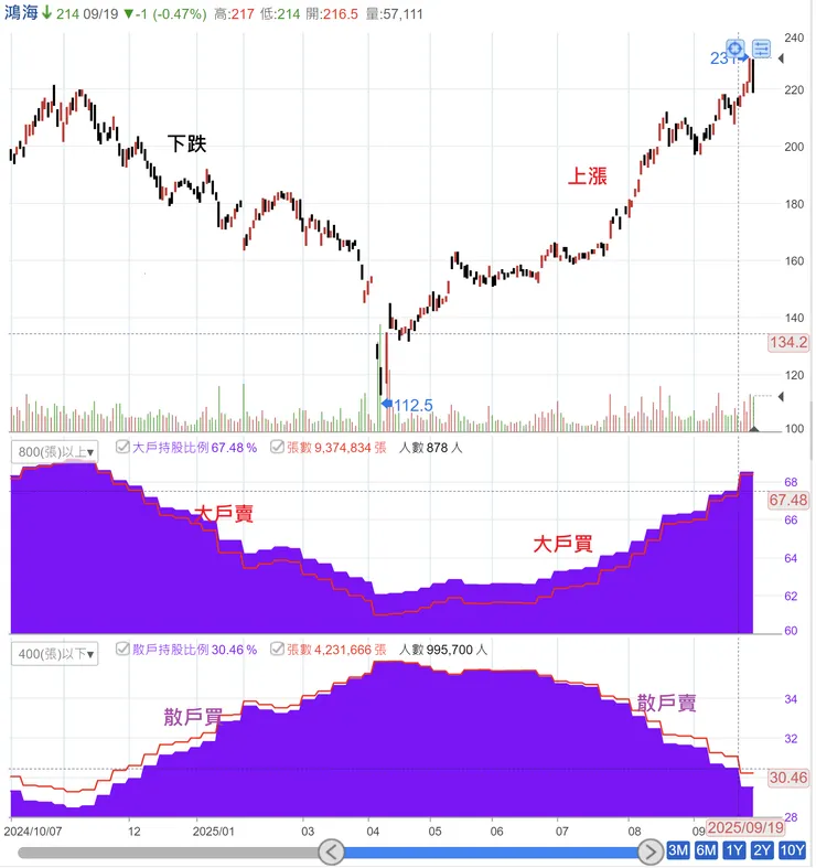圖片來源：券商軟體