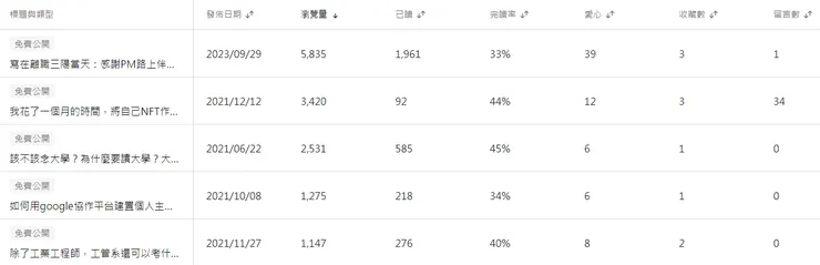 vocus|新世代的創作平台