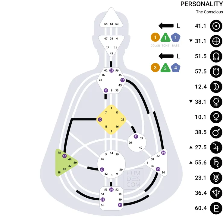2025 人類圖新年流日圖 2025/1/22 3:10 (UTC+8) |曼蒂人類圖