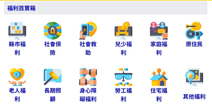 引用來源：衛生福利部1957社會福利網