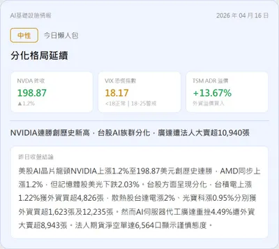 【盤前沙盤｜04/16 AI伺服器數據晨報】