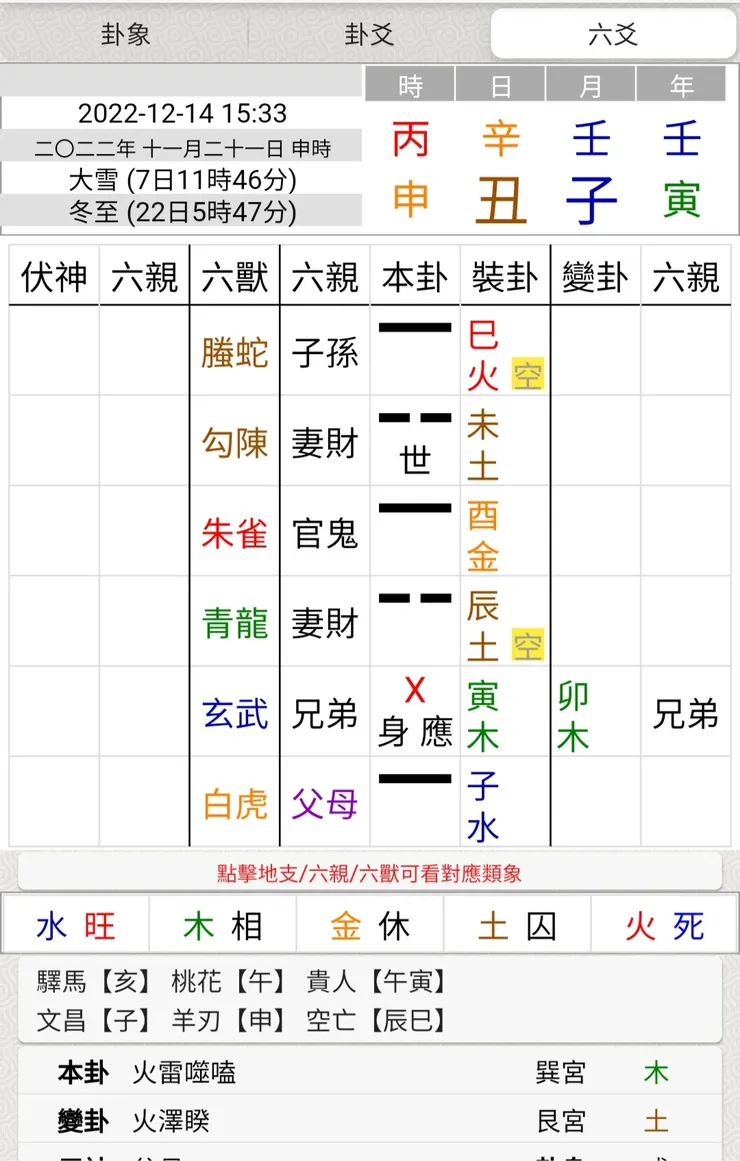 圖片來源:易爻app