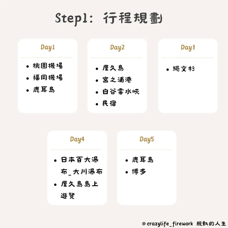 屋久島五天的行程規劃