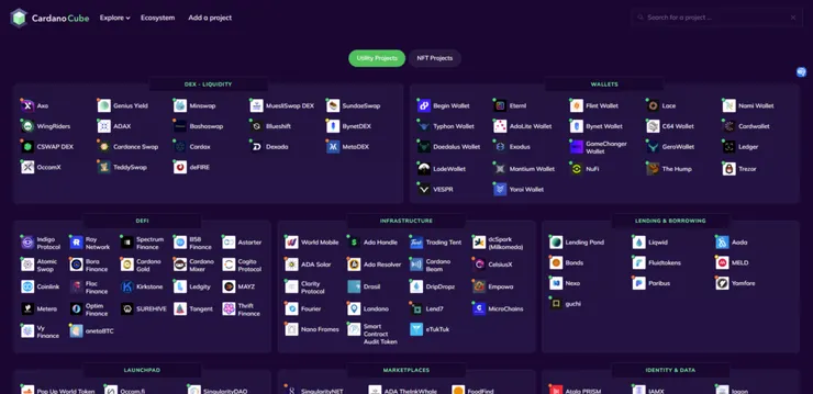 圖片來源: Cardano Cube