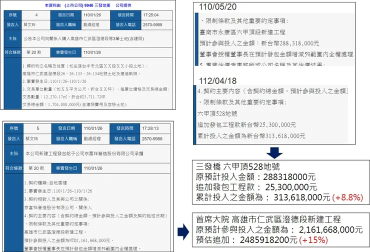 圖1 首席大院成本計算