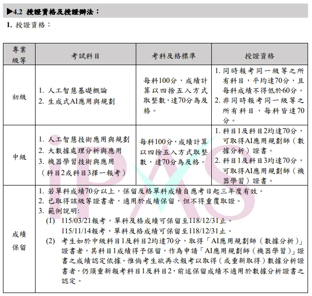 授證資格