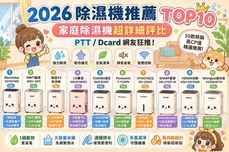 2026除濕機推薦TOP10：家庭除濕機超詳細評比｜PTT/Dcard網友狂推!