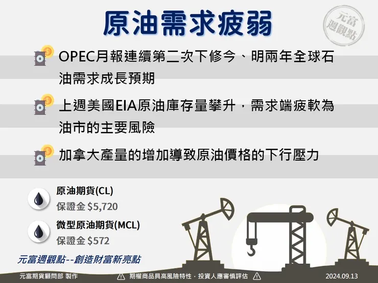 輕原油手續費優惠