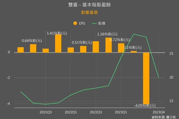 資料來源：優分析