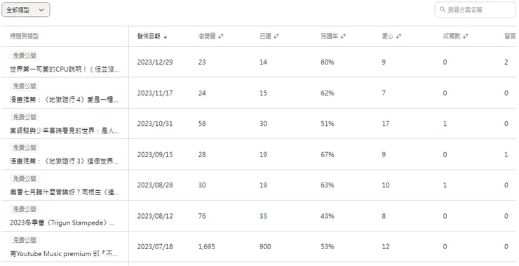 2024年1月30日截圖數據