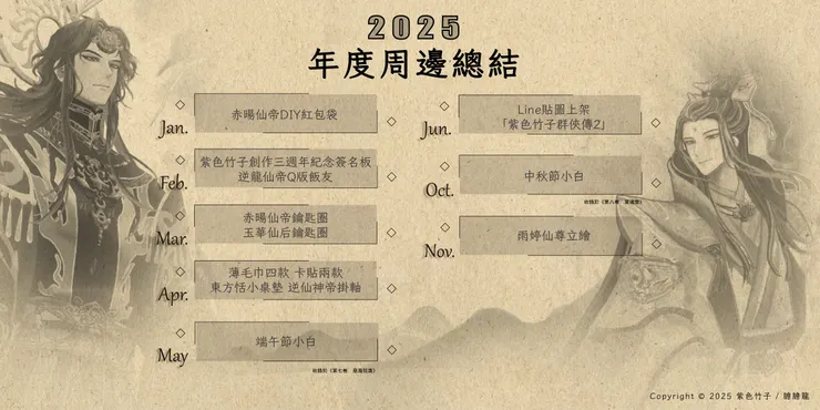 今年開發的周邊項目