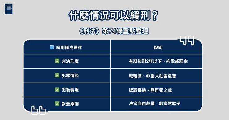 《刑法》第74條重點整理
