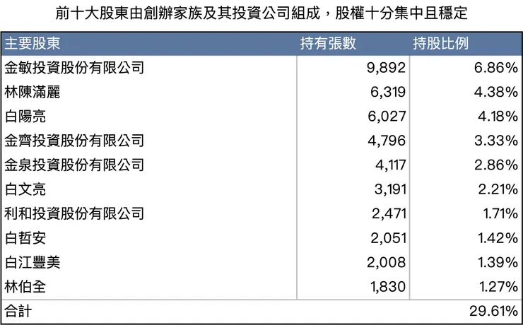 Source: 中砂、自行製作