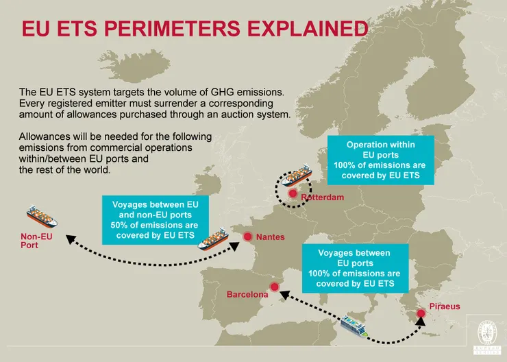 EU Emissions Trading System Directive | Bureau Veritas M&O