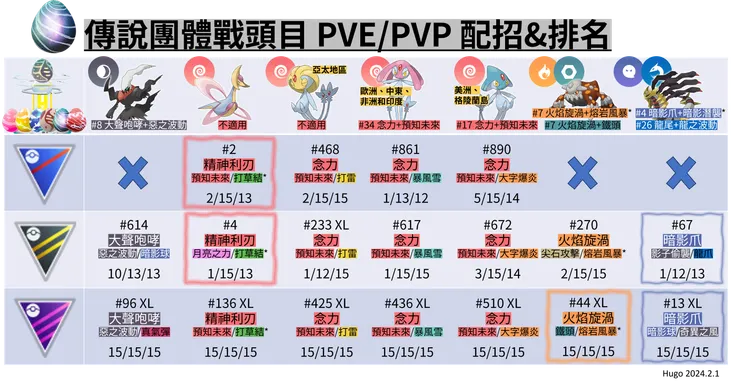 2月份傳說體體戰_PVP&PVE招式推薦