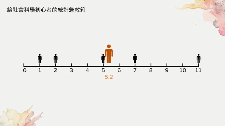 1、2、5、7、11的平均數是5.2