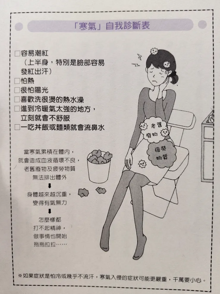 "寒氣"自我診斷表