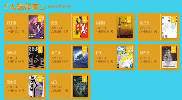 第三屆華文創作大獎的最終十人