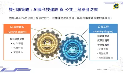 4 月份個股分析文章