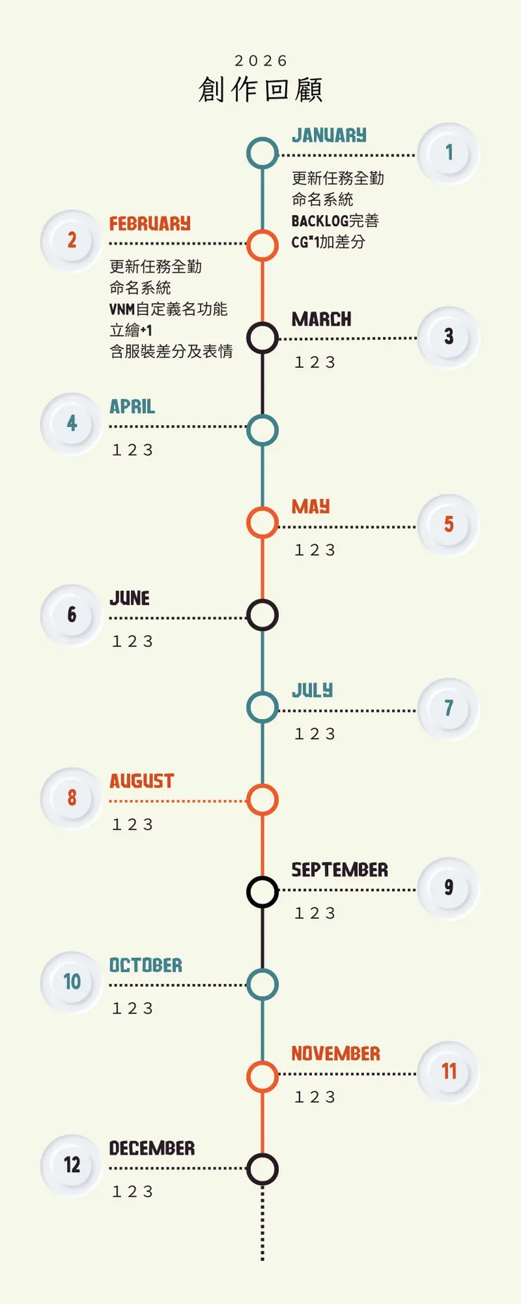 vocus|新世代的創作平台