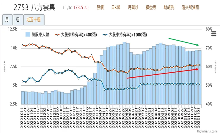 資料來源:神秘金字塔