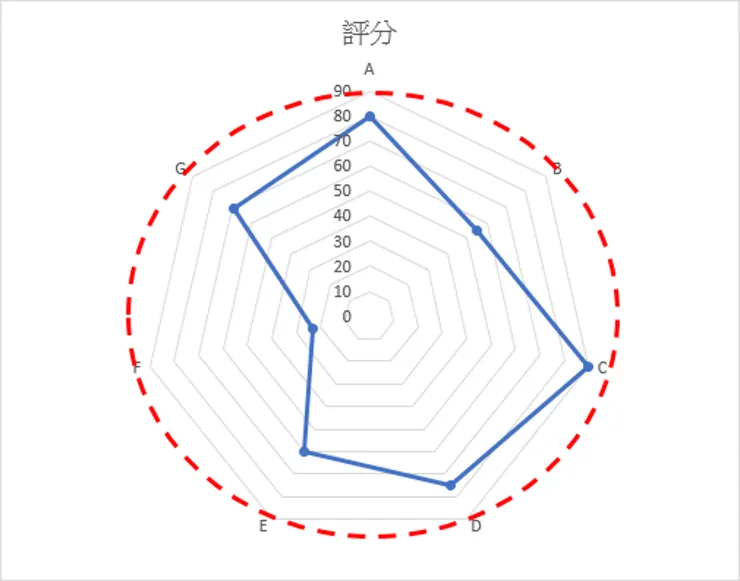 手動畫正圓，結果不是很理想